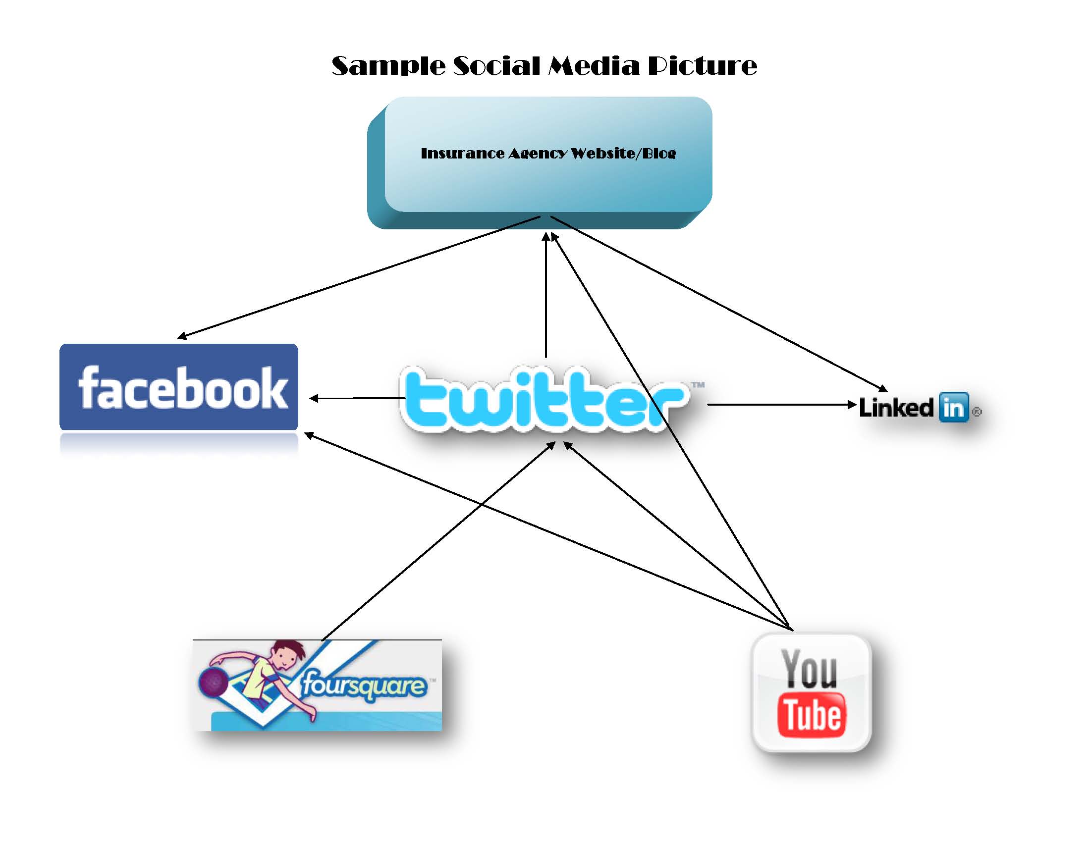 Sample  Insurance Social Media Big Pic Chart.jpg